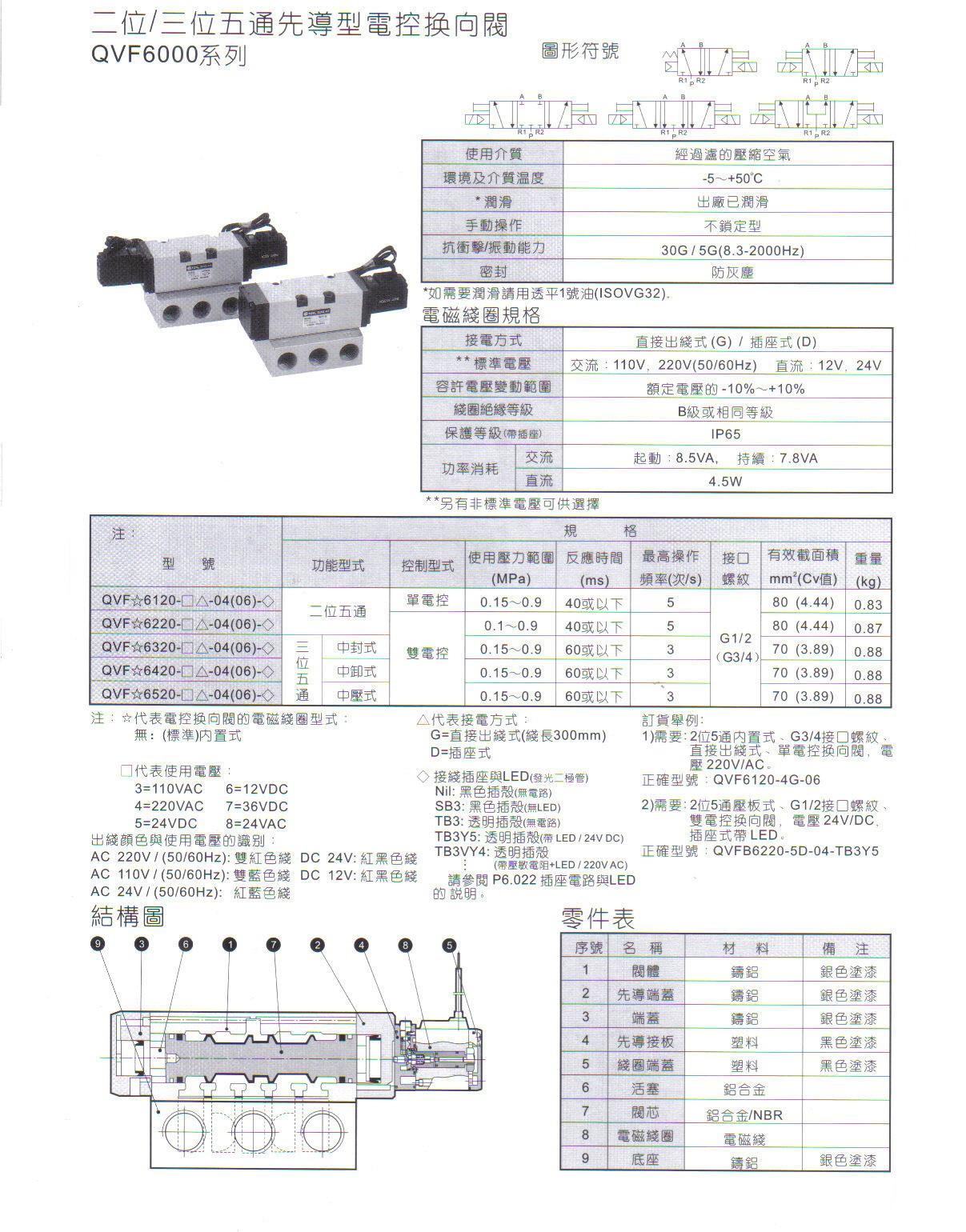 QVF6000系列二位五通、三位五1.JPG