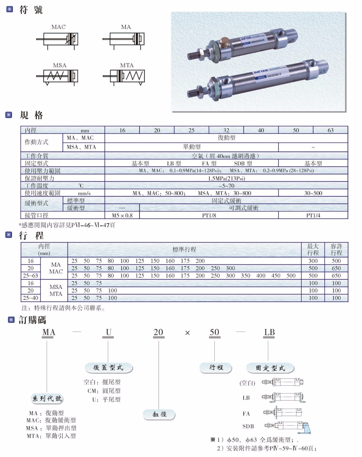 MA、MAC、MSA、MTA系列氣缸.JPG