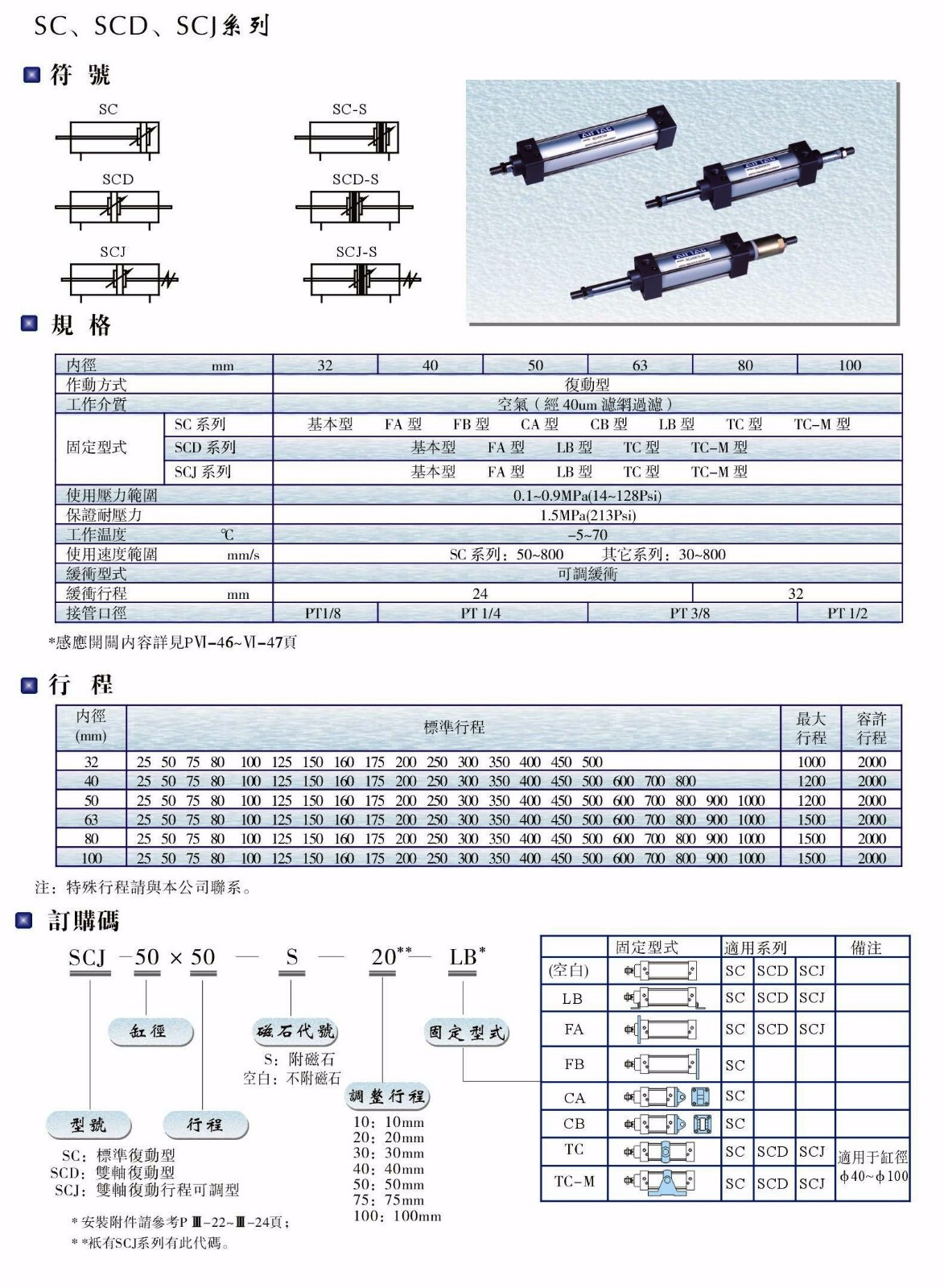 SC、SCD、SCJ系列氣缸.JPG