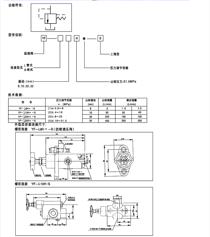 YF系列20通徑管式溢流閥內(nèi)容1.png